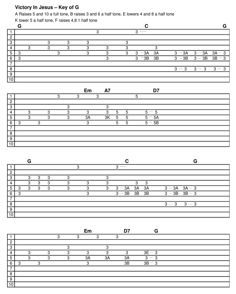 Victory In Jesus - Tab - Audio - Rhythm Track - Chords : The Steel